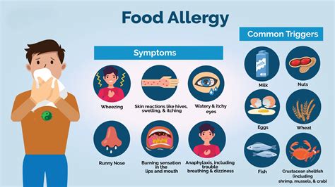 alex bekker|Medications Currently Taking Allergies Major Symptoms。